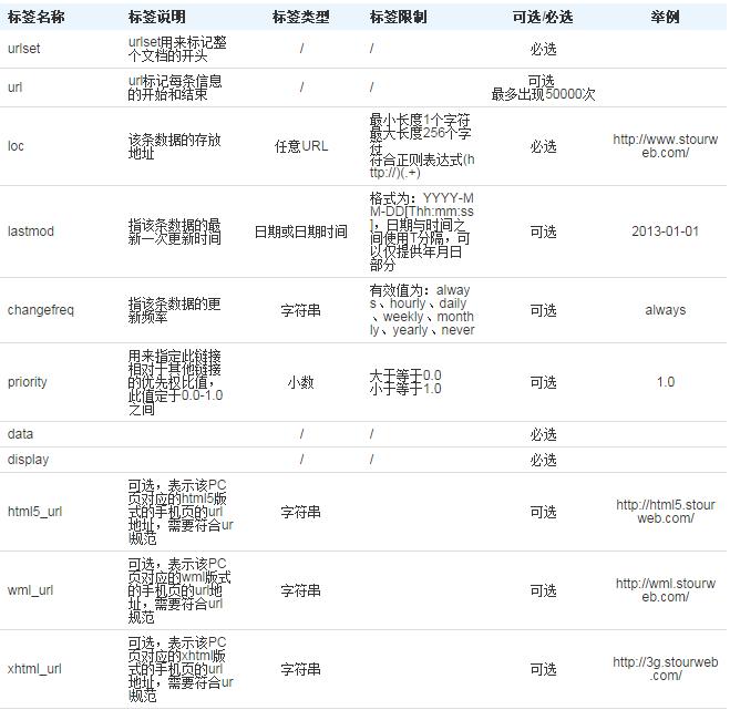 手機網頁收錄設置9