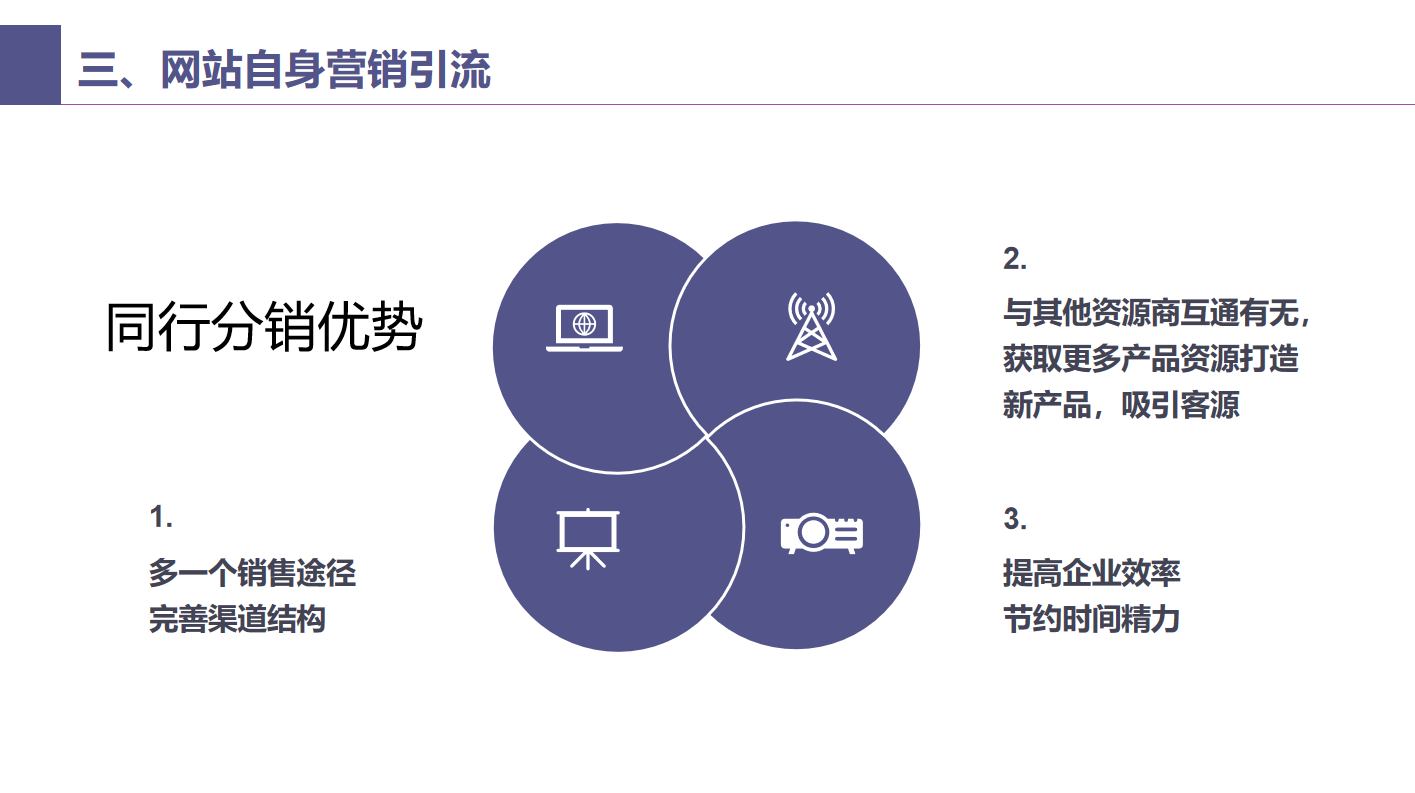 10-旅游行業線上引流解決方案-同行分銷優勢.png