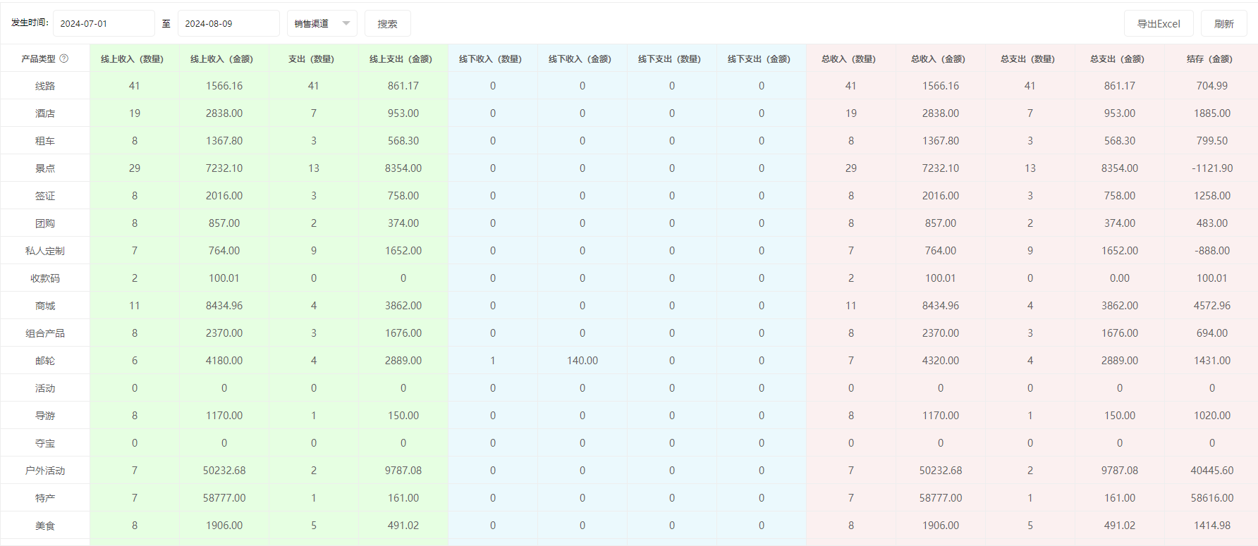 思途智旅新財(cái)務(wù)功能說(shuō)明手冊(cè)