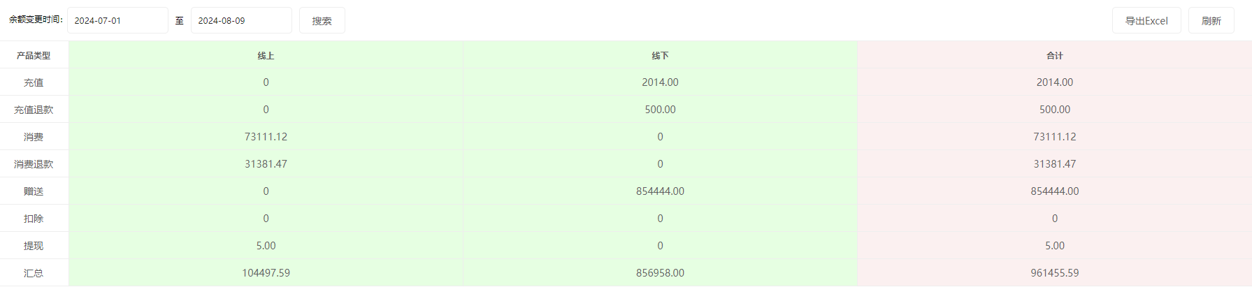 思途智旅新財(cái)務(wù)功能說(shuō)明手冊(cè)